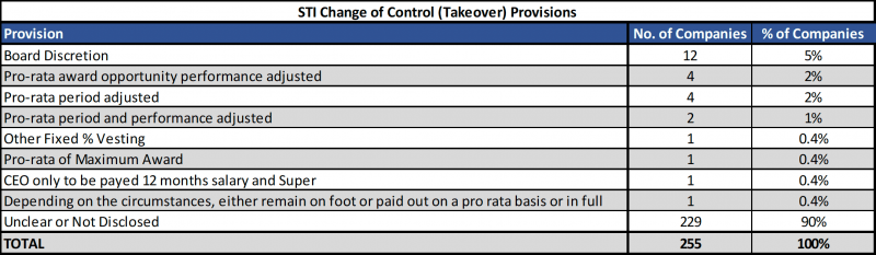 change of control assignment provision