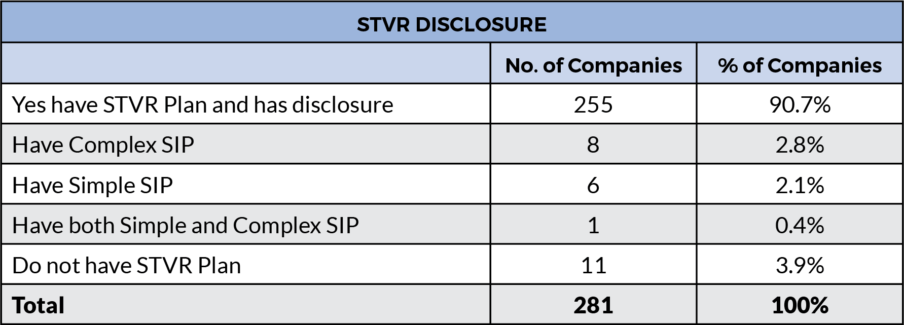 Table: STVR Disclosure
